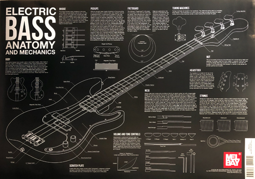 Guitars - Mel Bay Electric Bass Anatomy Promo Poster